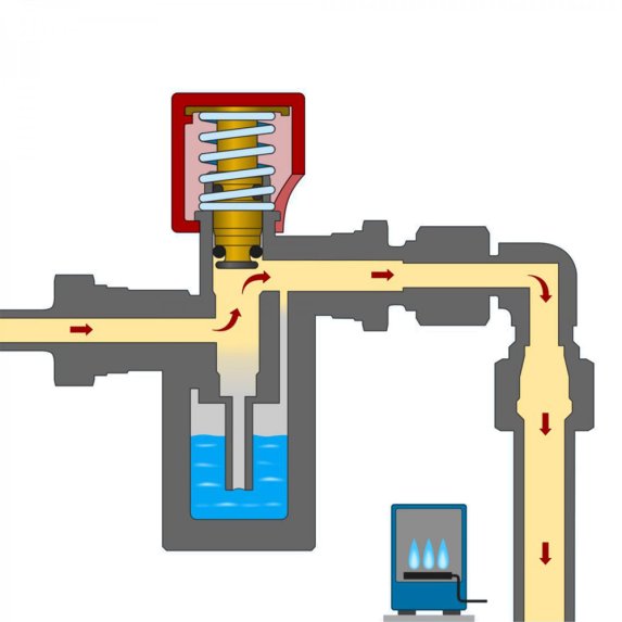 Lckagetestare Alde caravan