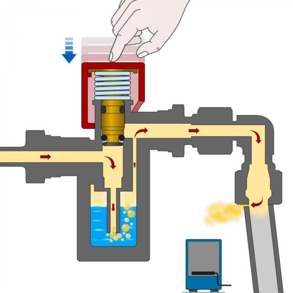 Lckagetestare Alde caravan