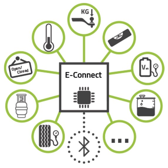 E-Trailer system startmodul