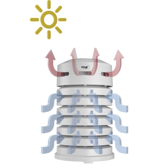 TFA beskyttelsescover til udendrs sensorer, indbygget ventilator