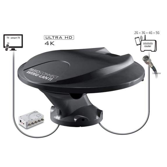 Teleco Connect Wing-Lan 11